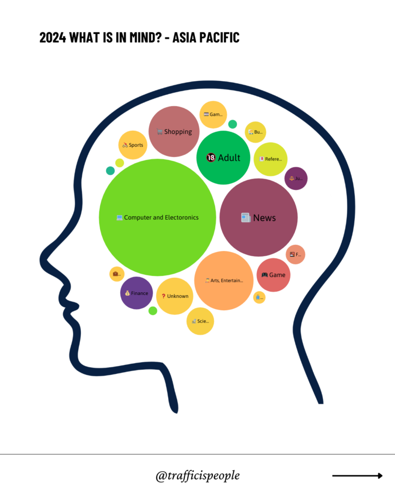 2024 What is in mind - Asia Pacific