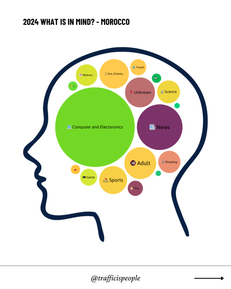 2024 What is in mind - Morocco