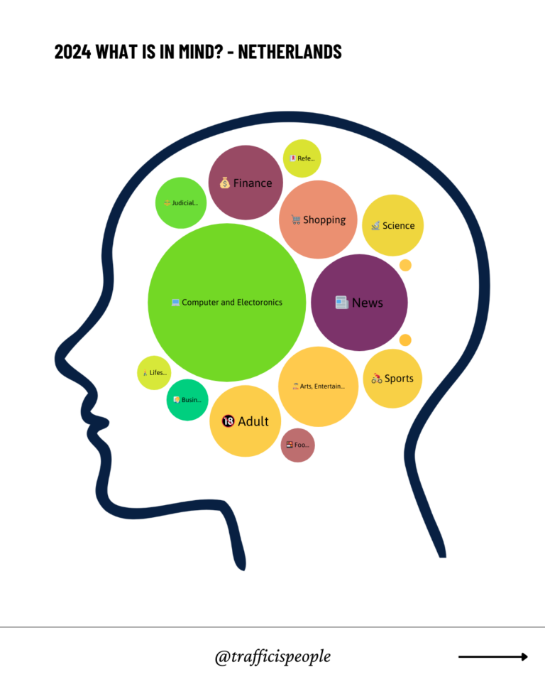 2024 What is in mind - Netherlands