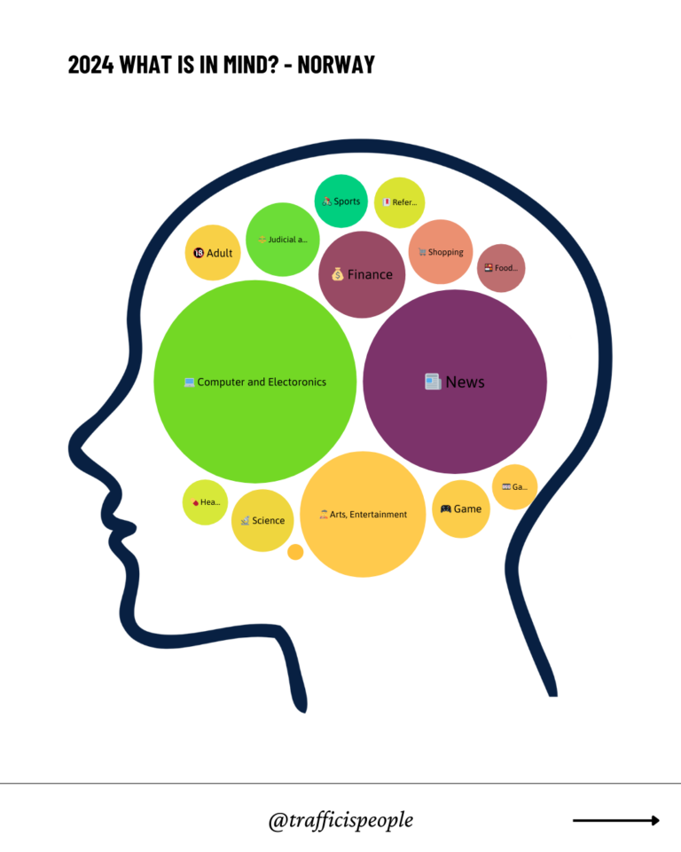 2024 What is in mind - Norway