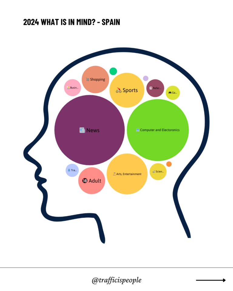 2024 What is in mind - Spain