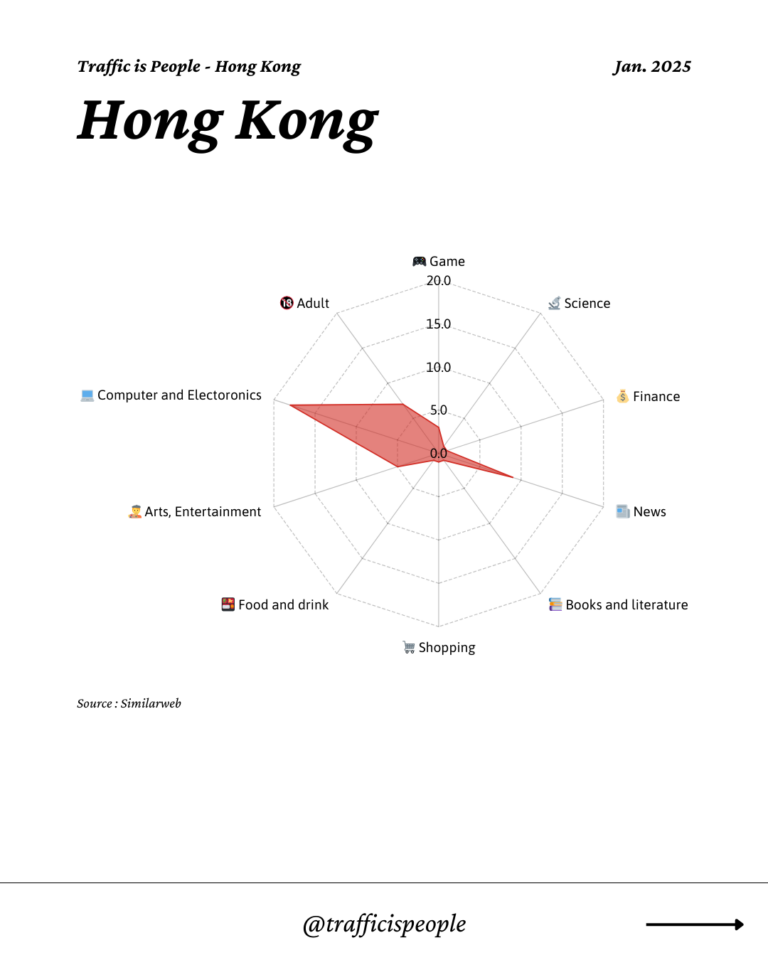 January 2025 Top 10 Popular Content Categories Hong Kong