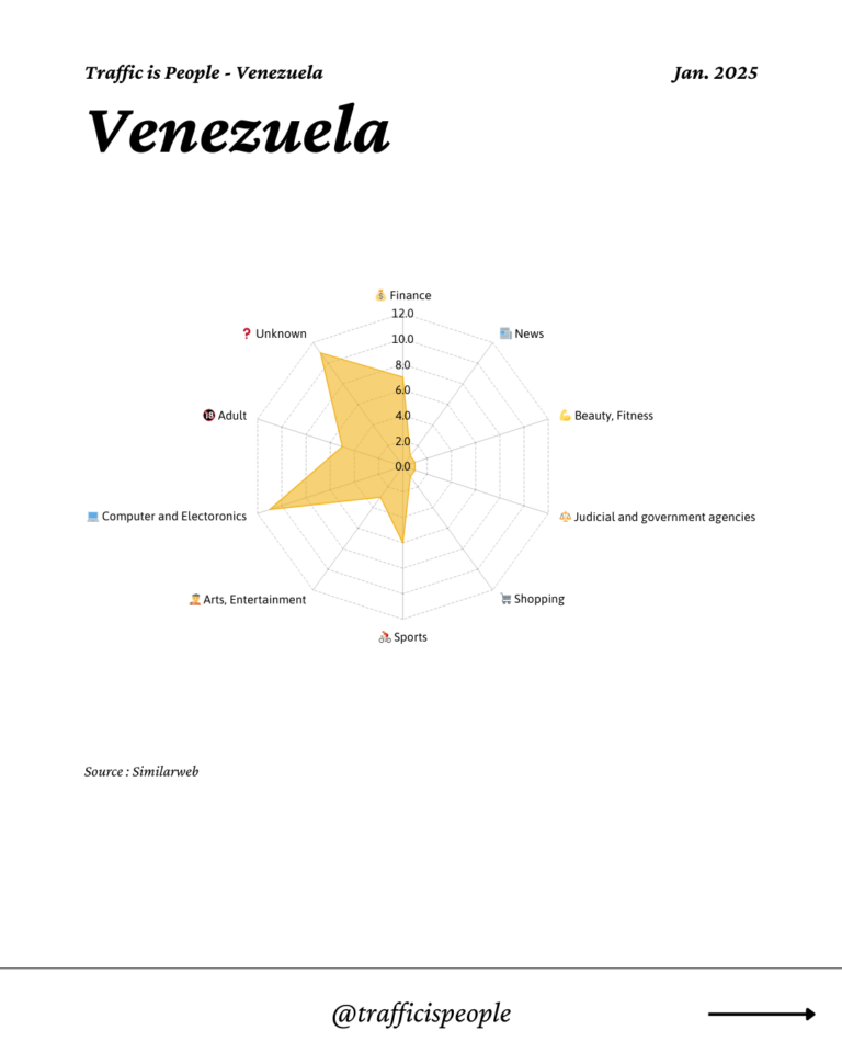 January 2025 Top 10 Popular Content Categories Venezuela