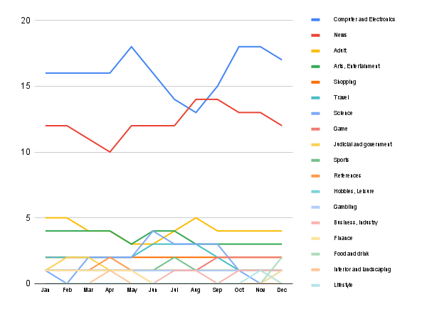 Content trends in Austria