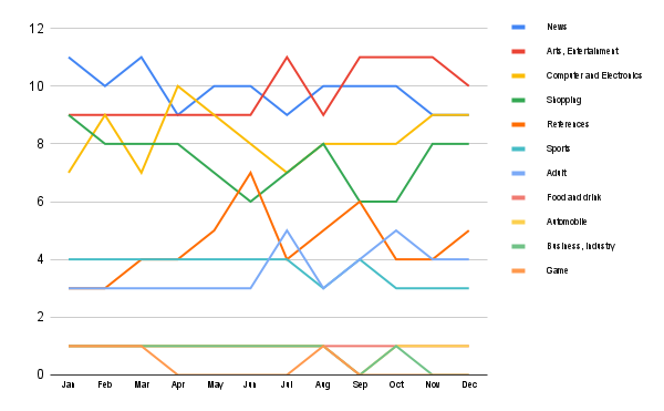 Content trends in Czech Republic