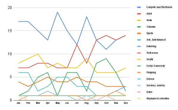 Content trends in Egypt