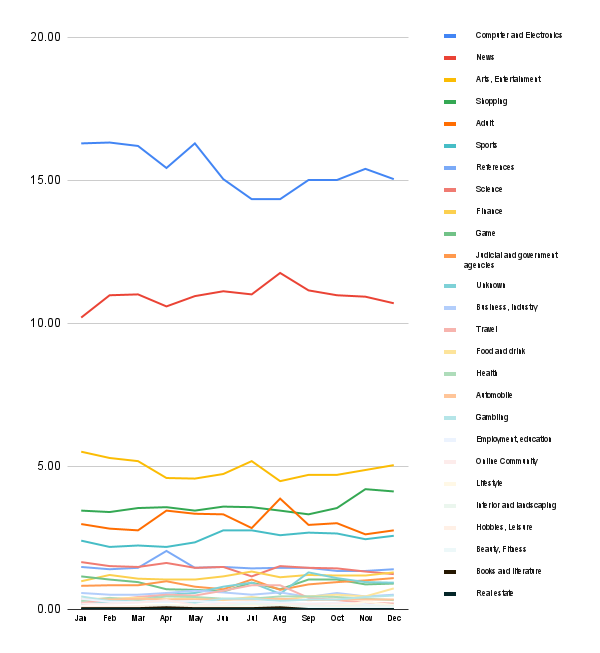 Content trends in Europe Middle East Africa