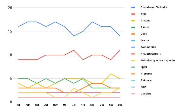 Content trends in Finland