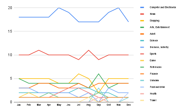 Content trends in Germany