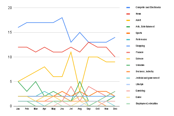 Content trends in India