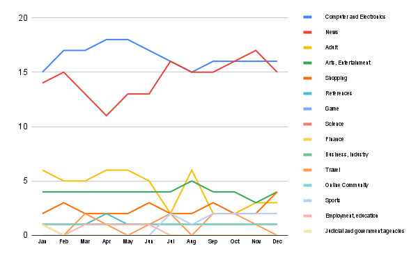 Content trends in Ireland