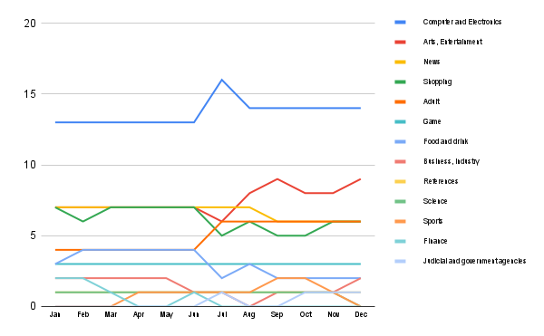 Content trends in Japan
