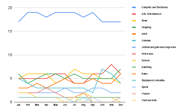 Content trends in Mexico