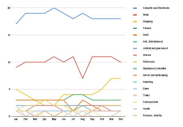 Content trends in New Zealand