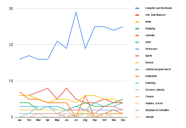 Content trends in Pakistan