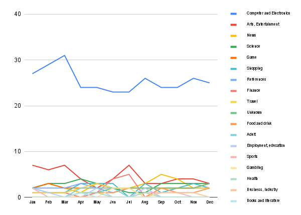 Content trends in Qatar