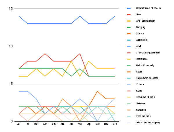 Content trends in Russia
