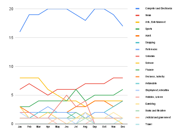 Content trends in South Africa