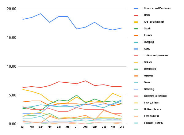 Content trends in South America