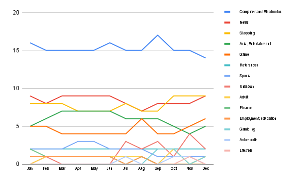 Content trends in South Korea
