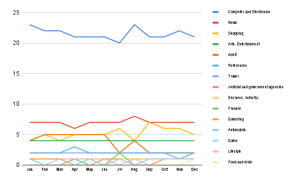 Content trends in Switzerland