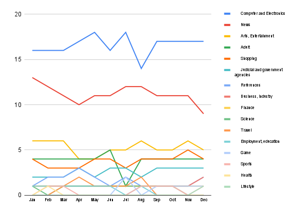 Content trends in United Kingdom