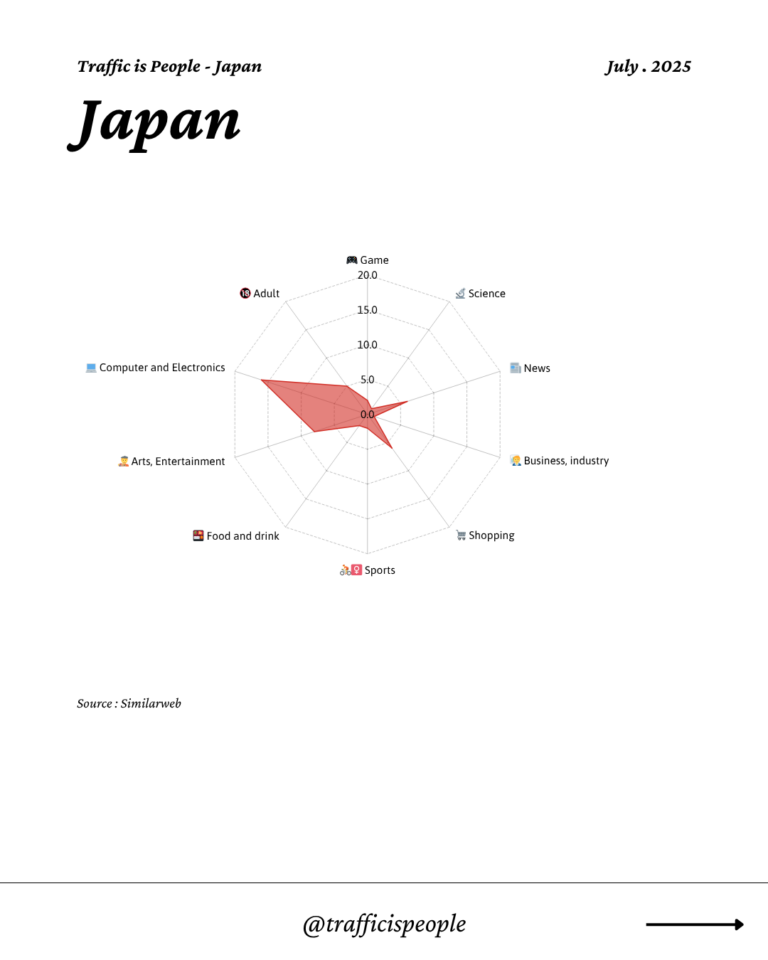 July 2025 Top 10 Popular Content Categories Japan