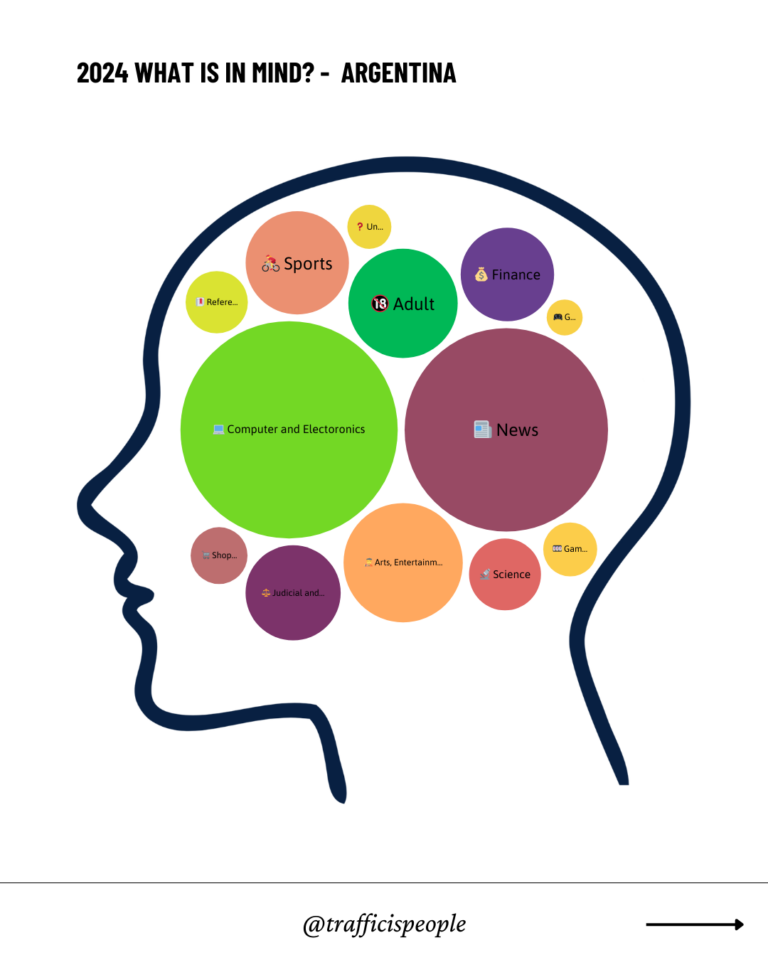 2024 What is in mind - Argentina