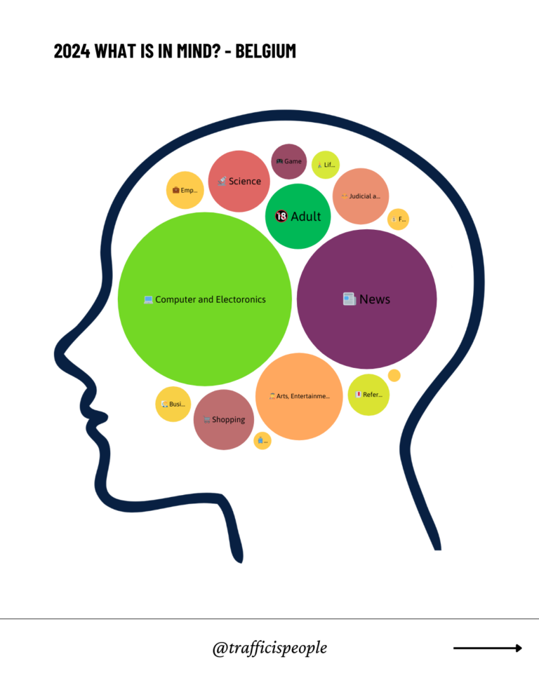 2024 What is in mind - Belgium