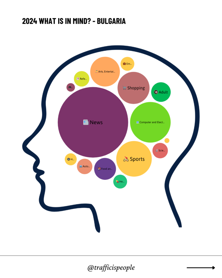 2024 What is in mind - Bulgaria
