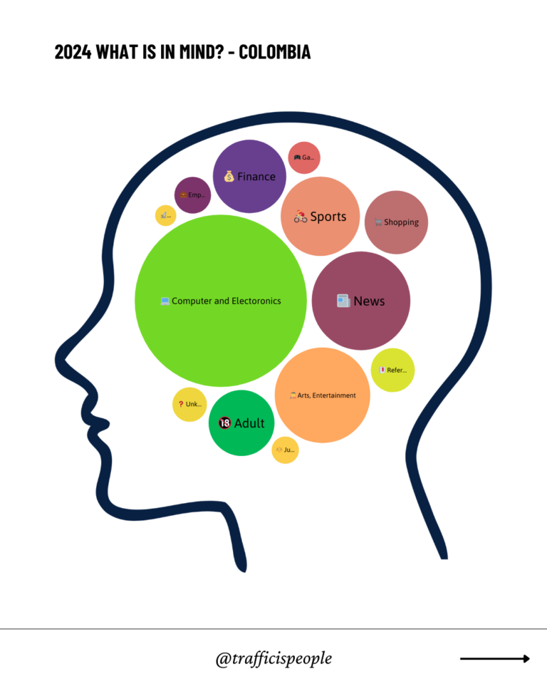 2024 What is in mind - Colombia