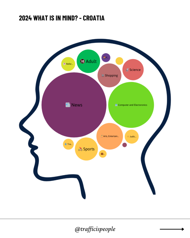 2024 What is in mind - Croatia