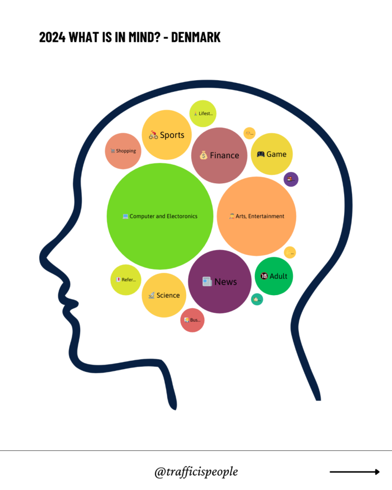 2024 What is in mind - Denmark