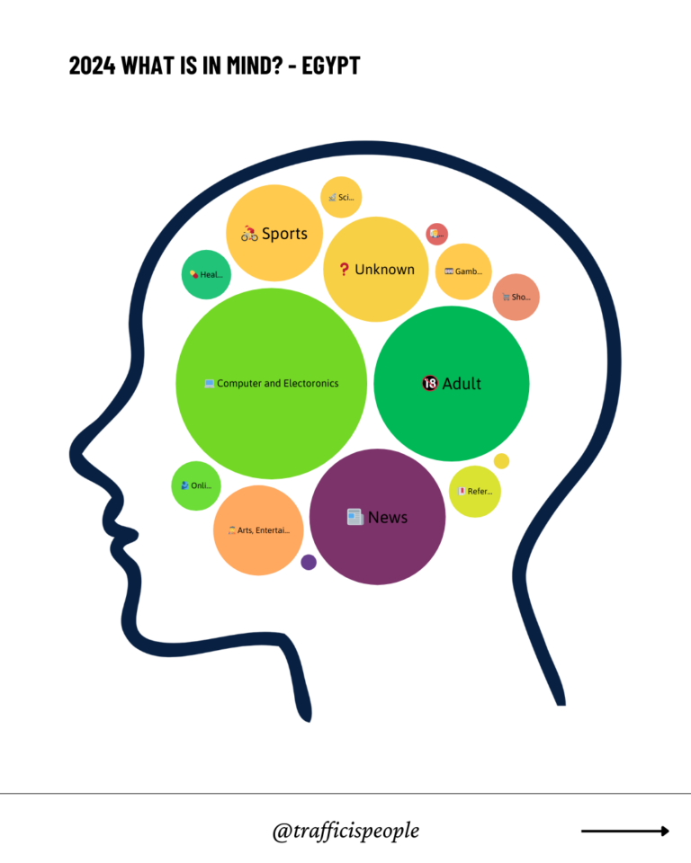 2024 What is in mind - Egypt