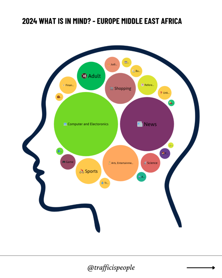 2024 What is in mind - Europe Middle East Africa