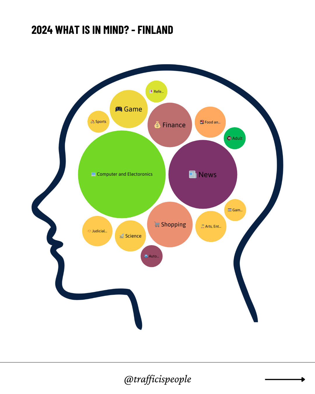 2024 What is in mind – Finland