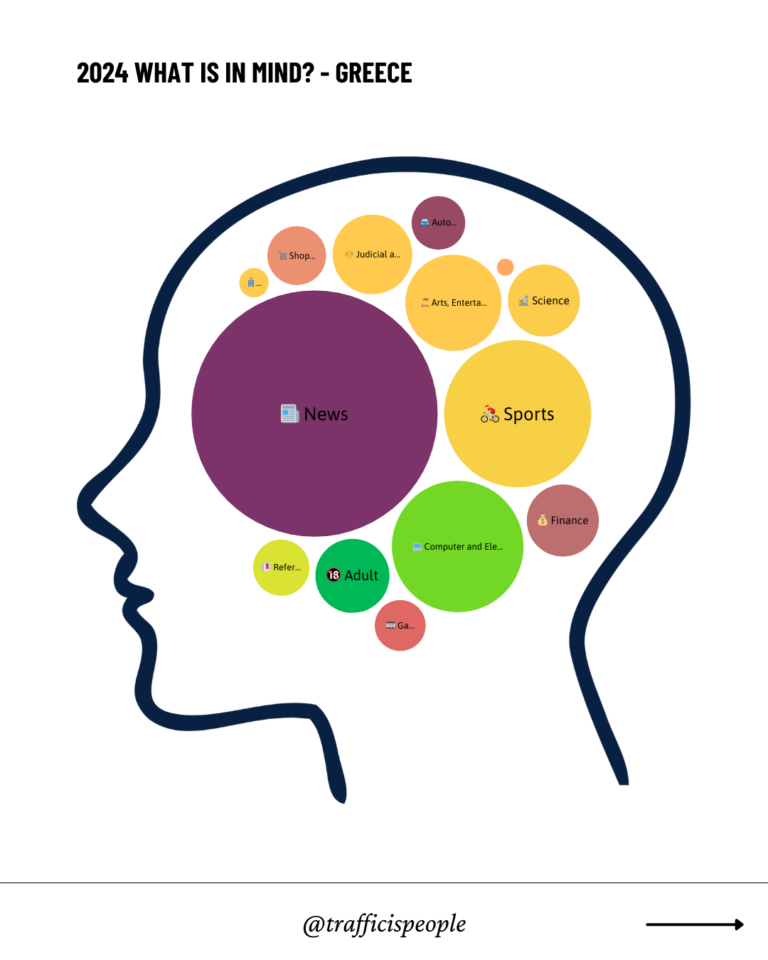 2024 What is in mind - Greece