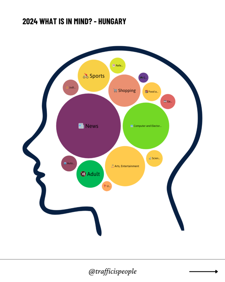 2024 What is in mind - Hungary