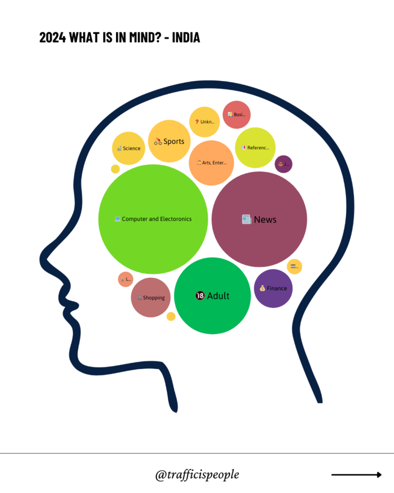 2024 What is in mind - India
