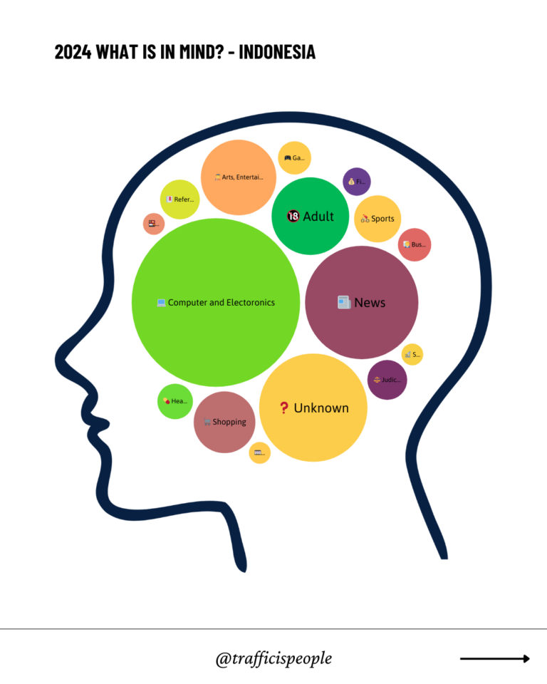 2024 What is in mind - Indonesia