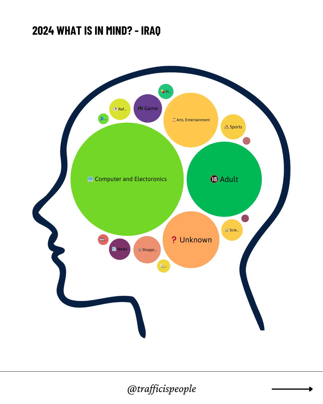 2024 What is in mind – Iraq