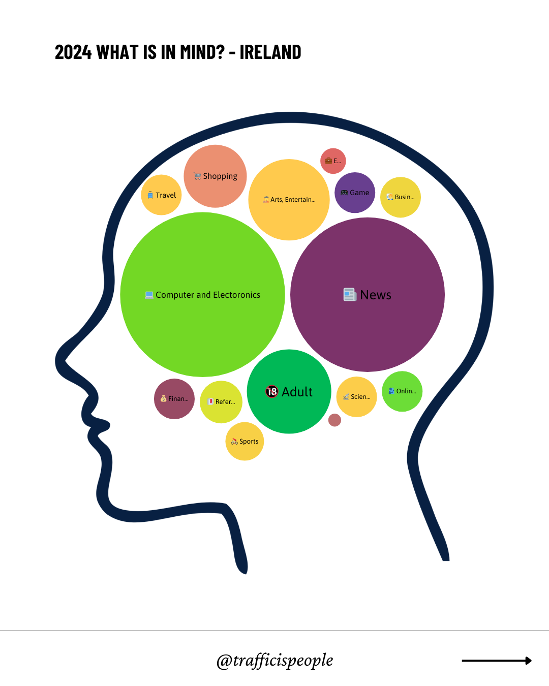 2024 What is in mind – Ireland