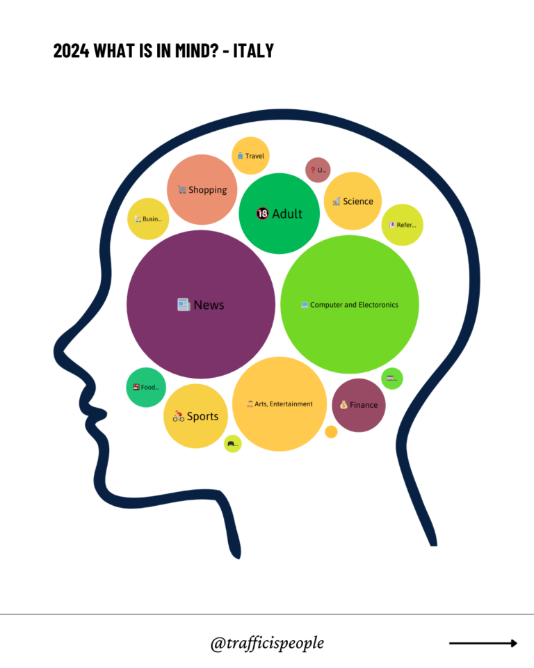 2024 What is in mind - Italy