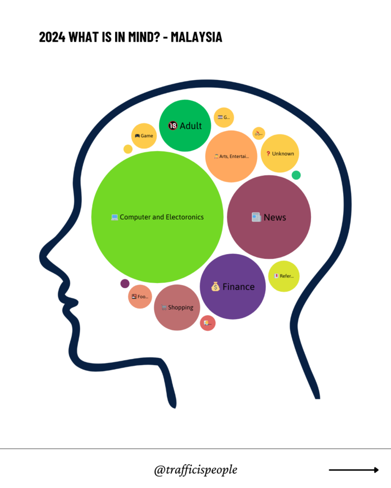2024 What is in mind - Malaysia