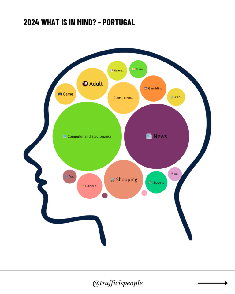 2024 What is in mind - Portugal