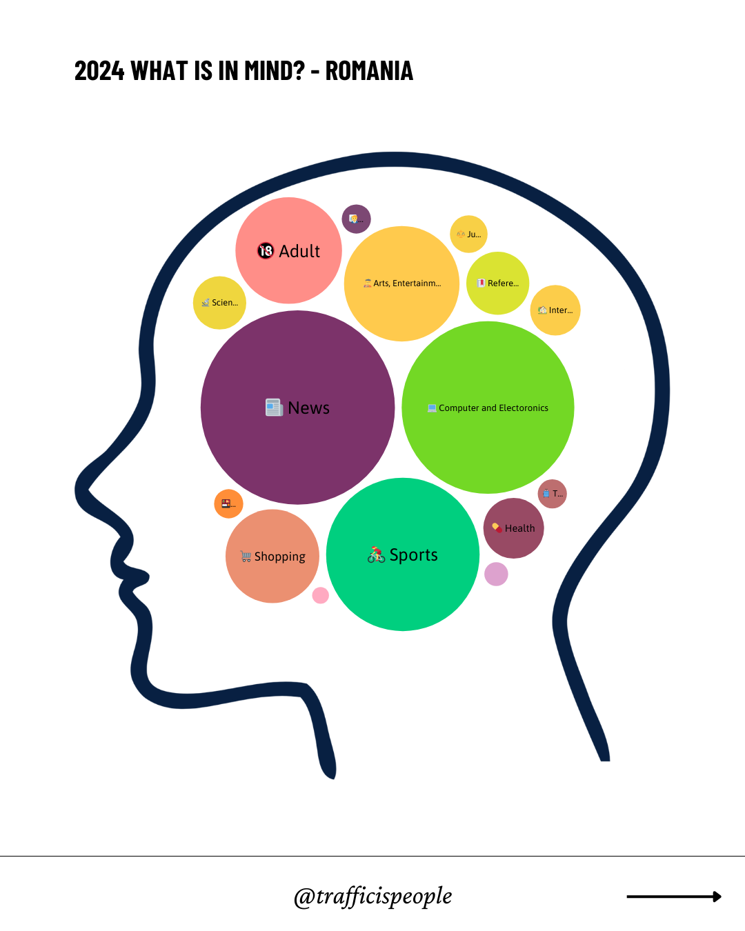 2024 What is in mind – Romania