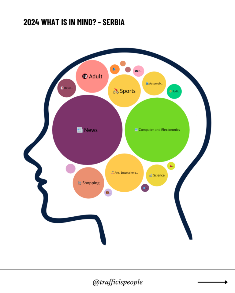 2024 What is in mind - Serbia