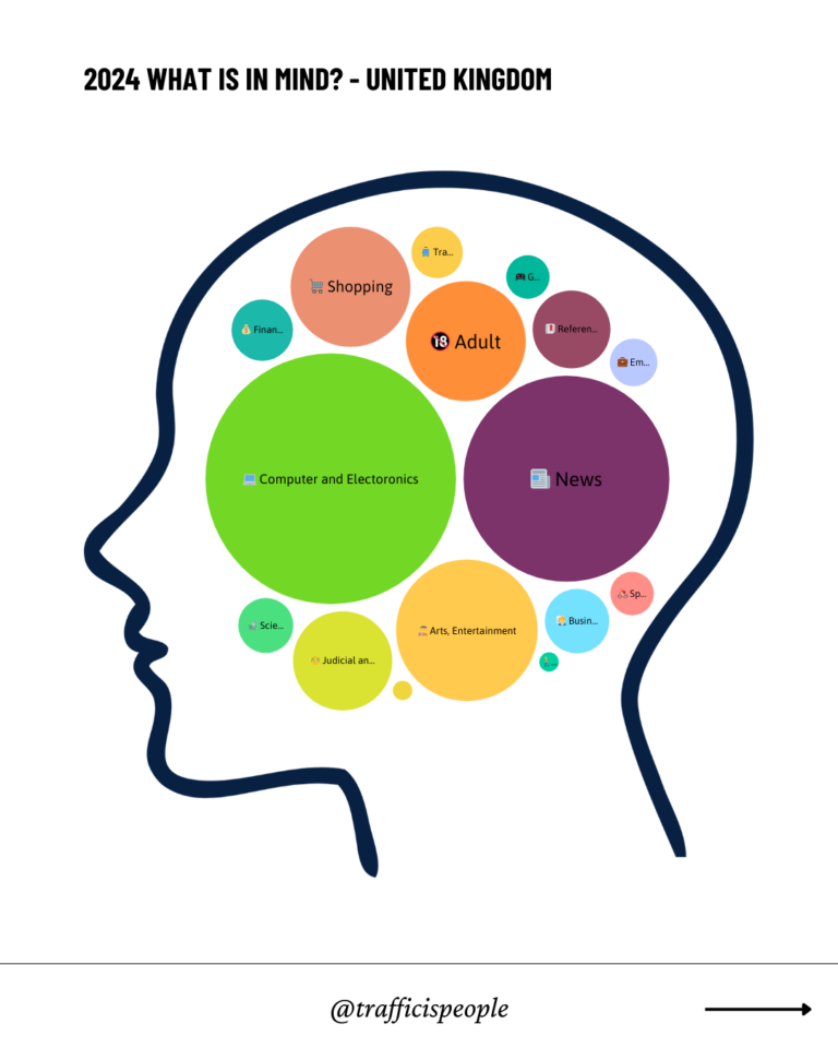2024 What is in mind - United Kingdom