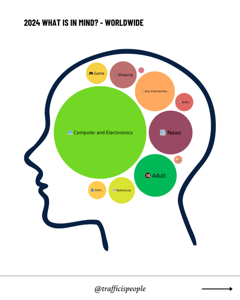 2024 What is in mind - Worldwide