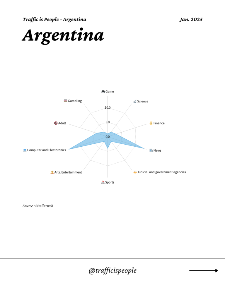 January 2025 Top 10 Popular Content Categories Argentina